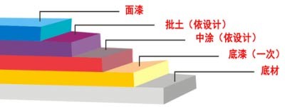 長沙雙洲涂料化工廠,長沙地坪漆生產(chǎn),長沙涂料生產(chǎn)公司,氟碳漆供應(yīng),防腐涂料研發(fā)